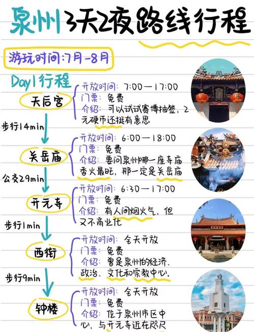 福建三天两夜怎么玩最精华？-第1张图片-花冠旅游服务