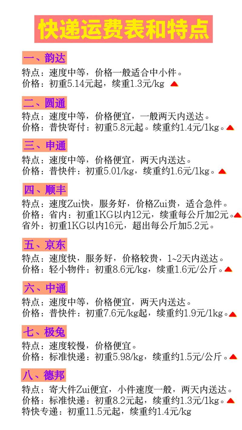 福建寄四川选什么快递合适？-第1张图片-花冠旅游服务