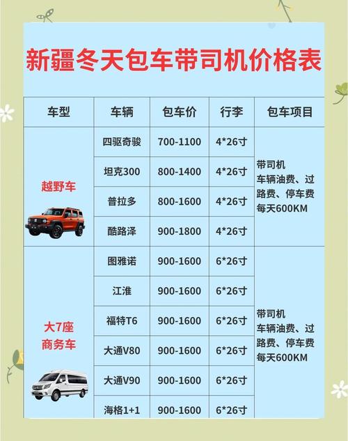 自驾新疆费用多少？预算需多少？-第3张图片-花冠旅游服务