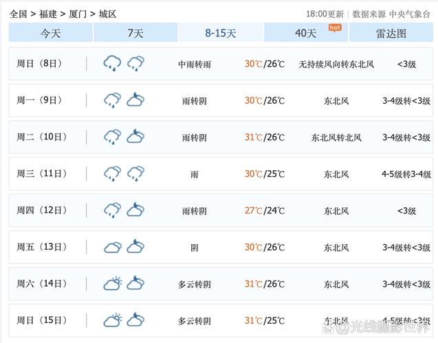 厦门未来几天天气如何？-第3张图片-花冠旅游服务