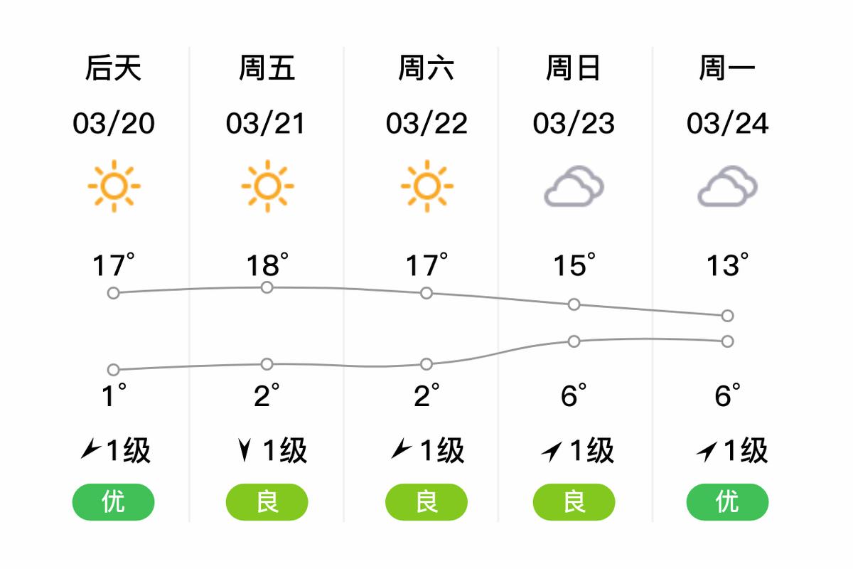 新疆特克斯县天气如何？-第1张图片-花冠旅游服务