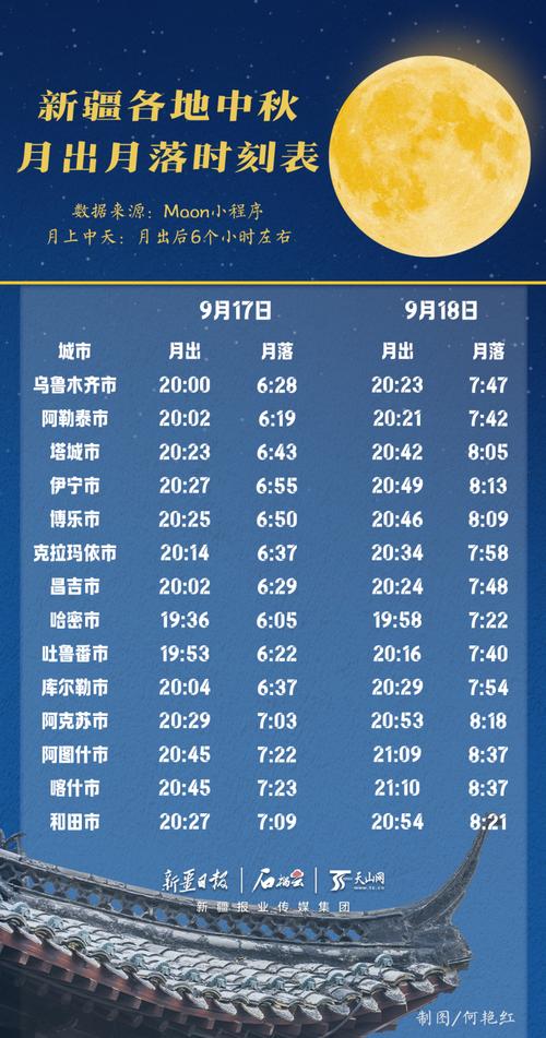 新疆日照时间缘何长？-第3张图片-花冠旅游服务