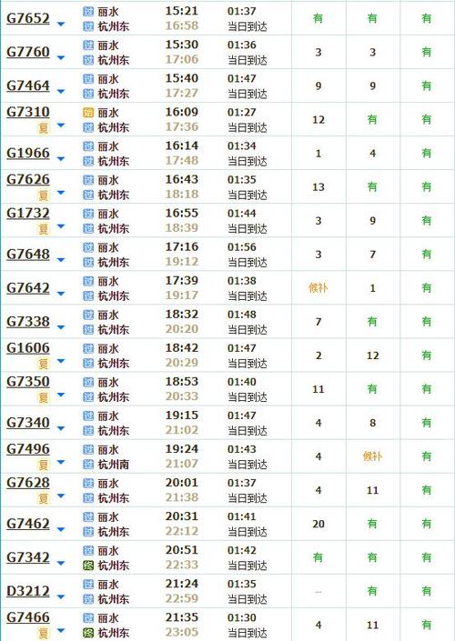 丽水到福建高铁时刻表最新版是？-第3张图片-花冠旅游服务