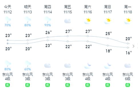 福建福清三山天气如何？-第3张图片-花冠旅游服务