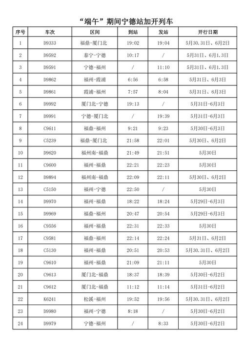 宁波到福建高铁票价多少？-第2张图片-花冠旅游服务