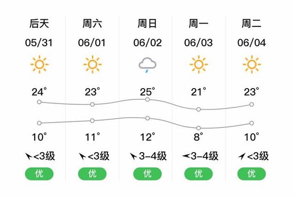 新疆哈巴河县未来天气如何?-第1张图片-花冠旅游服务 新疆哈巴河县未来天气如何?-第1张图片-花冠旅游服务