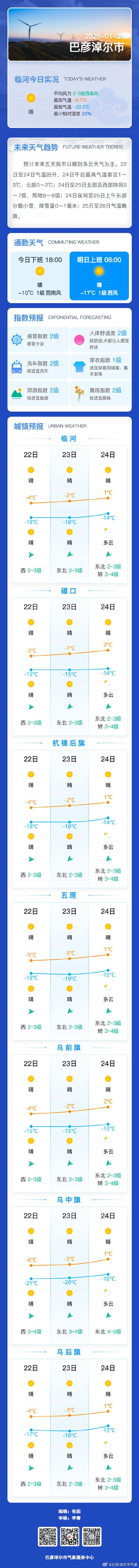 新疆哈巴河县未来天气如何?-第2张图片-花冠旅游服务 新疆哈巴河县未来天气如何?-第2张图片-花冠旅游服务