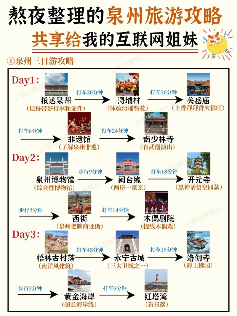 泉州到江西自驾游路线怎么规划？-第3张图片-花冠旅游服务