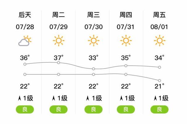 沙雅县天气如何？-第1张图片-花冠旅游服务