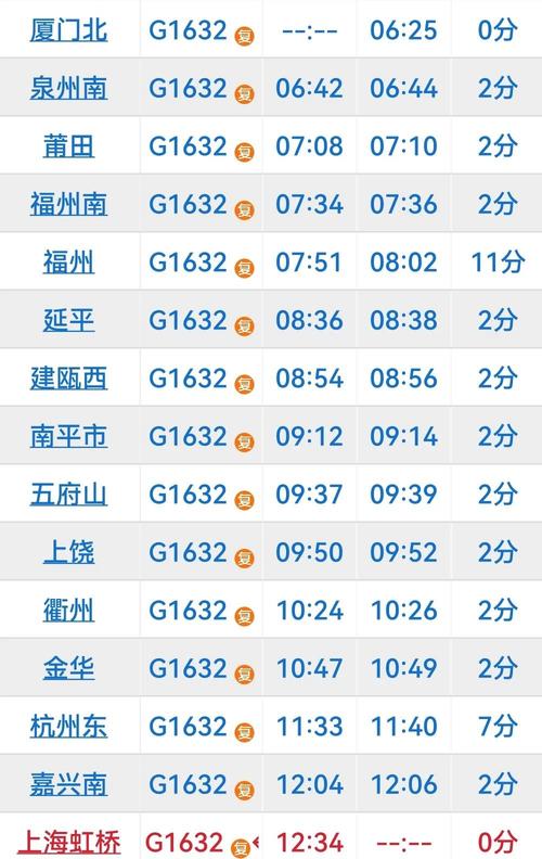 上海至福建高铁时刻表最新版是？-第2张图片-花冠旅游服务