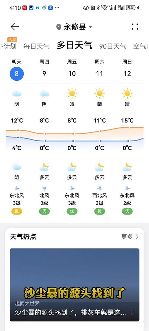 福建常山一周天气如何？-第2张图片-花冠旅游服务