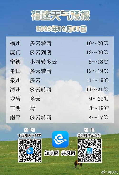 福建常山一周天气如何？-第3张图片-花冠旅游服务