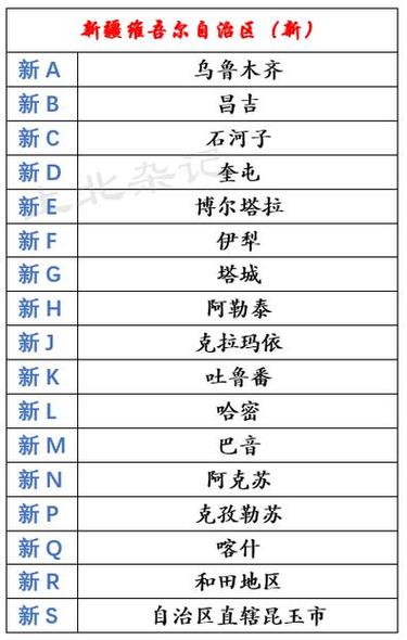 新疆维吾尔自治区区号是多少？-第1张图片-花冠旅游服务