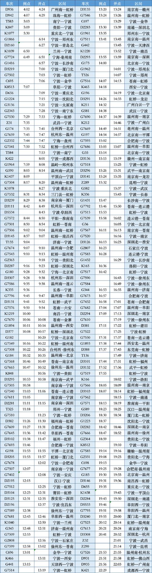 福建到宁波动车时刻表几点有车？-第1张图片-花冠旅游服务