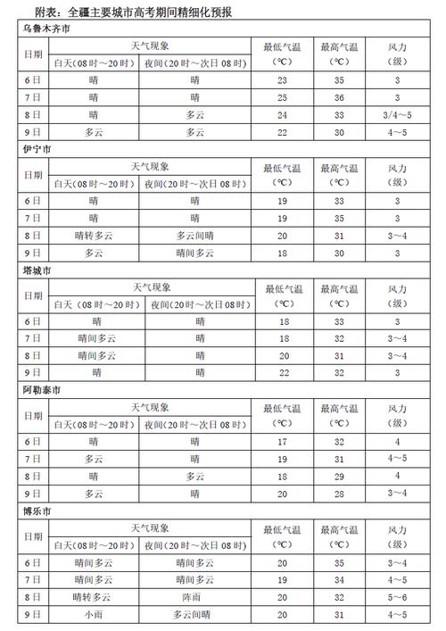 7月新疆温度究竟有多高？-第2张图片-花冠旅游服务