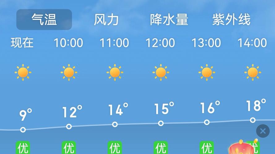 新疆旅游景区天气如何？-第2张图片-花冠旅游服务