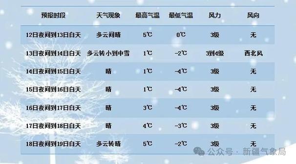 新疆旅游景区天气如何？-第3张图片-花冠旅游服务