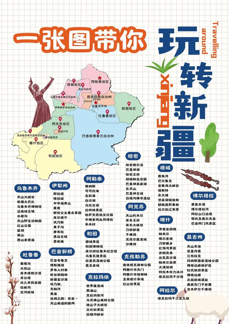 9月新疆旅游要注意什么？-第1张图片-花冠旅游服务