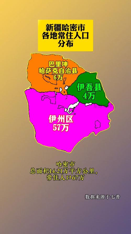 新疆哈密的邮编是多少？-第2张图片-花冠旅游服务