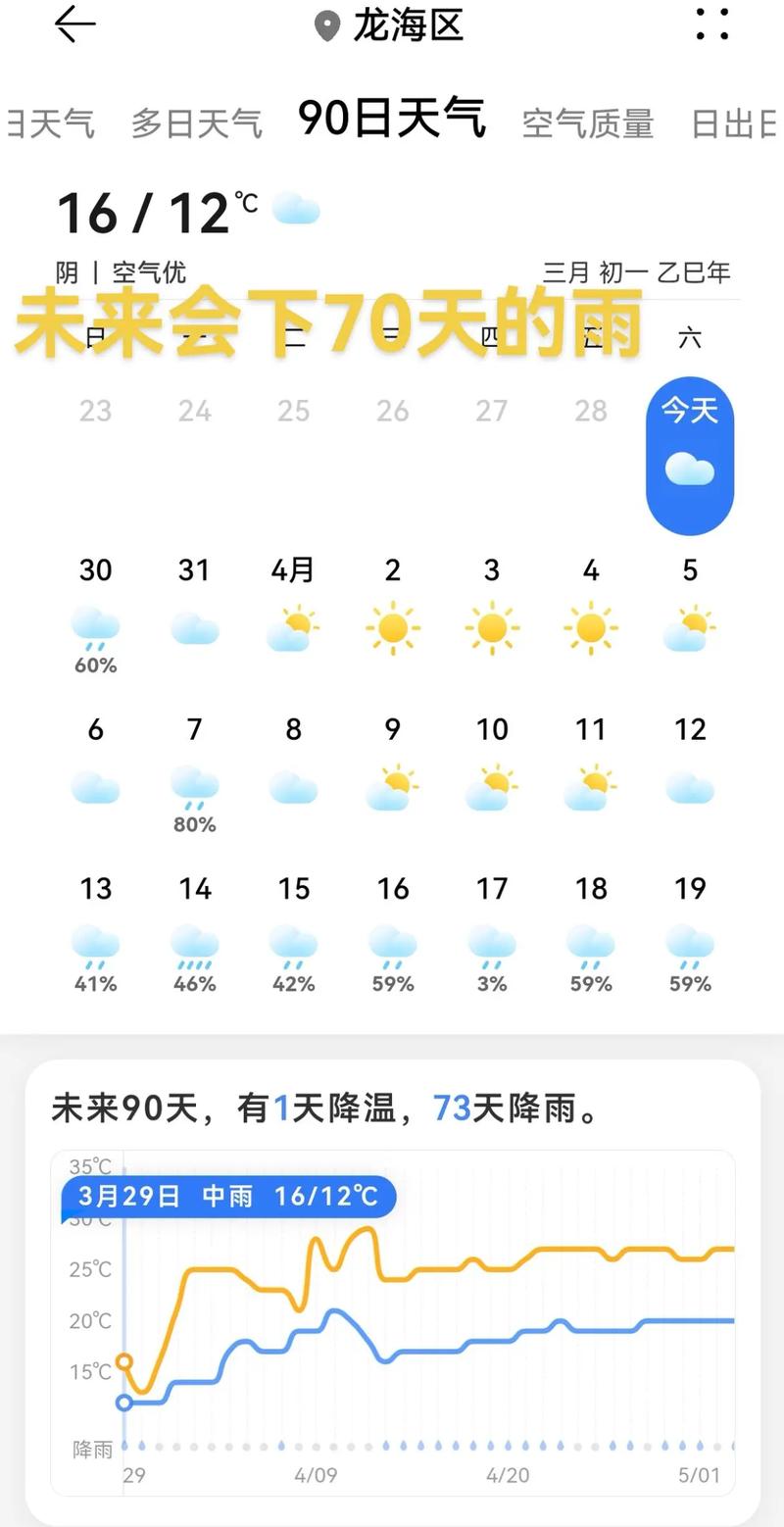 福建未来一周海洋天气如何？-第2张图片-花冠旅游服务