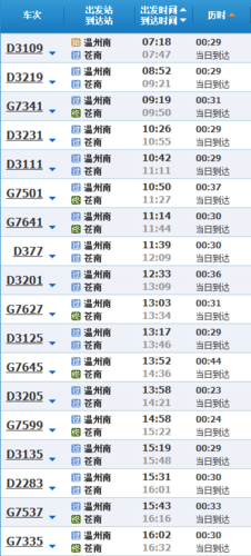 温州到江西动车需要多久？-第3张图片-花冠旅游服务