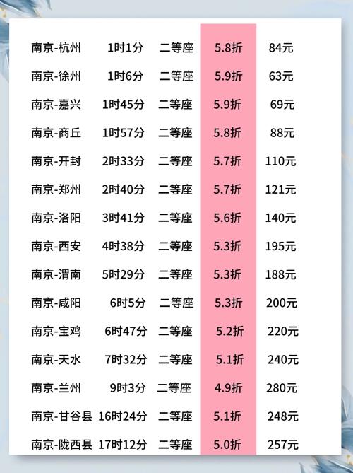 徐州到福建高铁票价多少？-第1张图片-花冠旅游服务