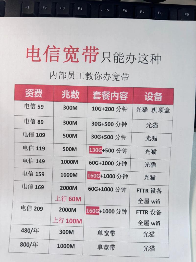 福建三明电信宽带套餐哪个更划算？-第1张图片-花冠旅游服务