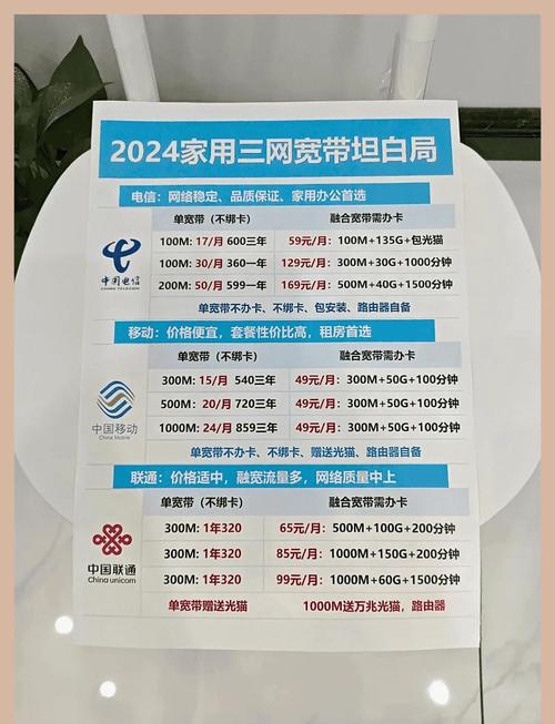 福建三明电信宽带套餐哪个更划算？-第2张图片-花冠旅游服务