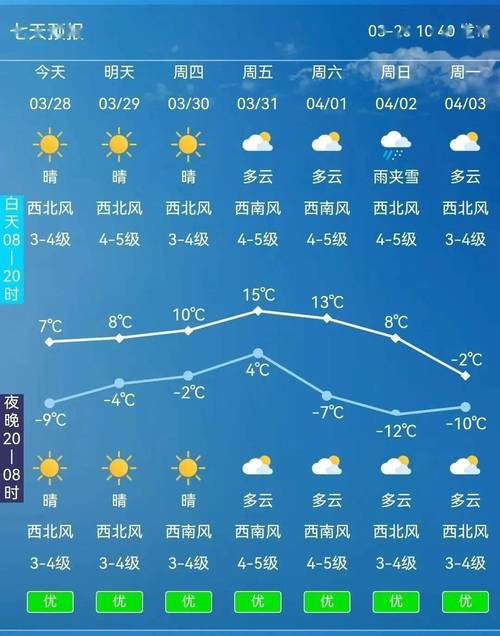 新疆阿勒泰市未来天气如何？-第3张图片-花冠旅游服务