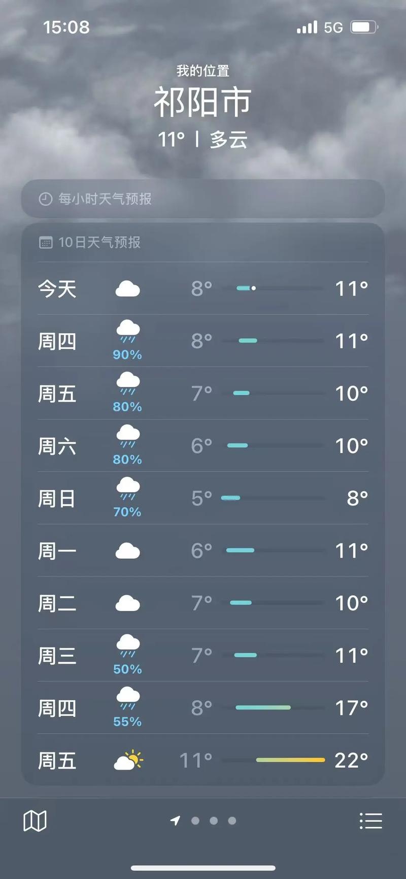 福建南安石井天气如何？-第2张图片-花冠旅游服务