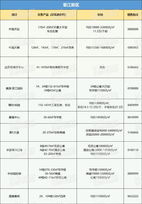 赣州房产中介哪家强？排名如何？-第1张图片-花冠旅游服务