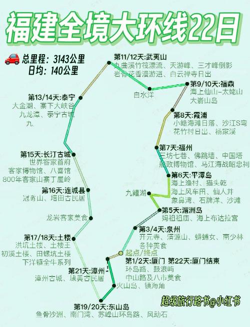 上海去福建自助游大概要花多少钱？-第1张图片-花冠旅游服务