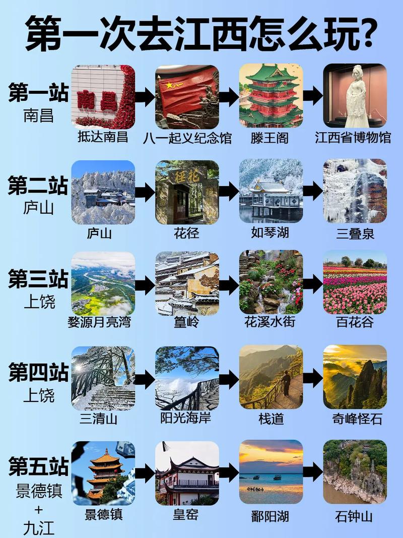 江西暑假开车去哪玩？推荐路线+景点攻略-第3张图片-花冠旅游服务