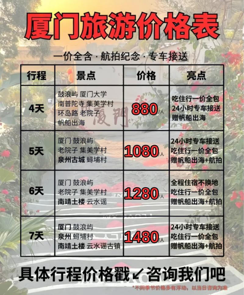 上海到福建自助游大概要花多少钱？-第1张图片-花冠旅游服务