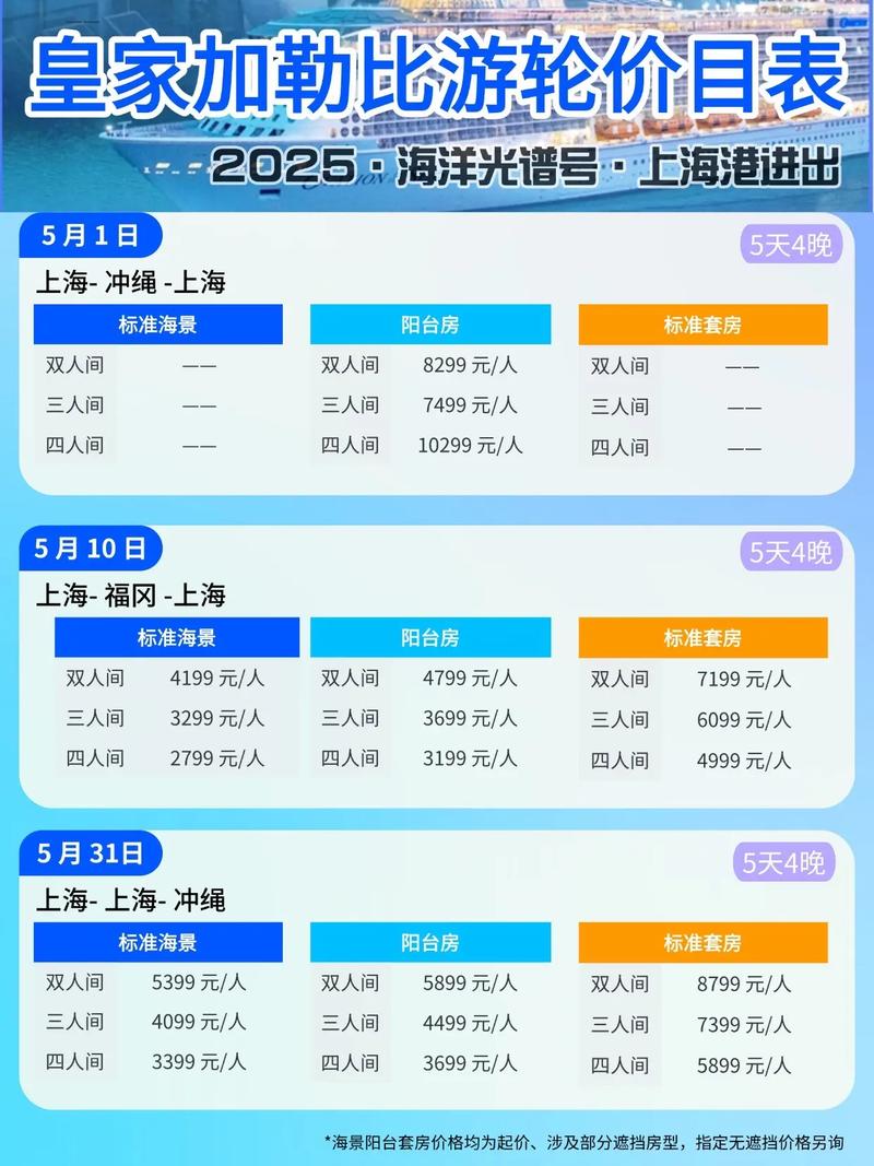 上海到福建自助游大概要花多少钱？-第2张图片-花冠旅游服务