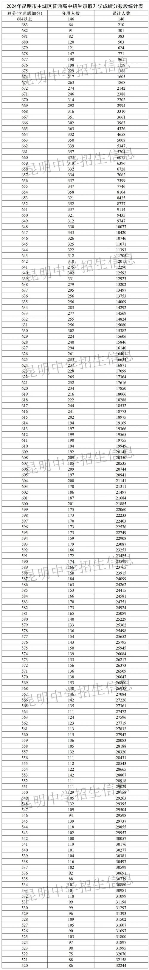 江西飞昆明航班要多久？-第2张图片-花冠旅游服务