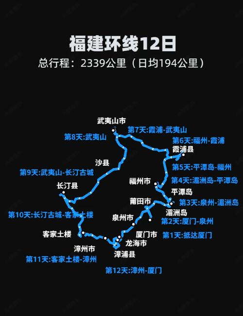 福建自助游路线怎么安排？-第1张图片-花冠旅游服务