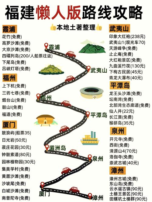 福建自助游路线怎么安排？-第2张图片-花冠旅游服务
