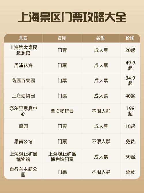 上海去福建自助游大概要花多少钱？-第3张图片-花冠旅游服务