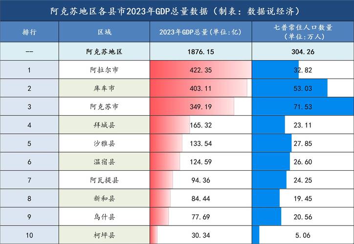 新疆阿克苏邮编是多少?-第3张图片-花冠旅游服务 新疆阿克苏邮编是多少?-第3张图片-花冠旅游服务
