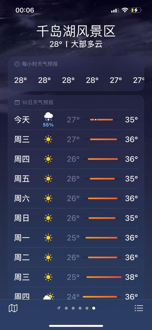新疆察布查尔天气预报-第1张图片-花冠旅游服务