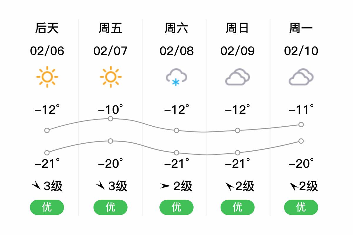新疆察布查尔天气预报-第3张图片-花冠旅游服务