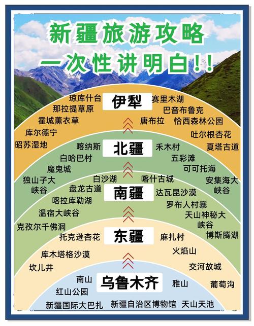 新疆几月去最合适？-第1张图片-花冠旅游服务