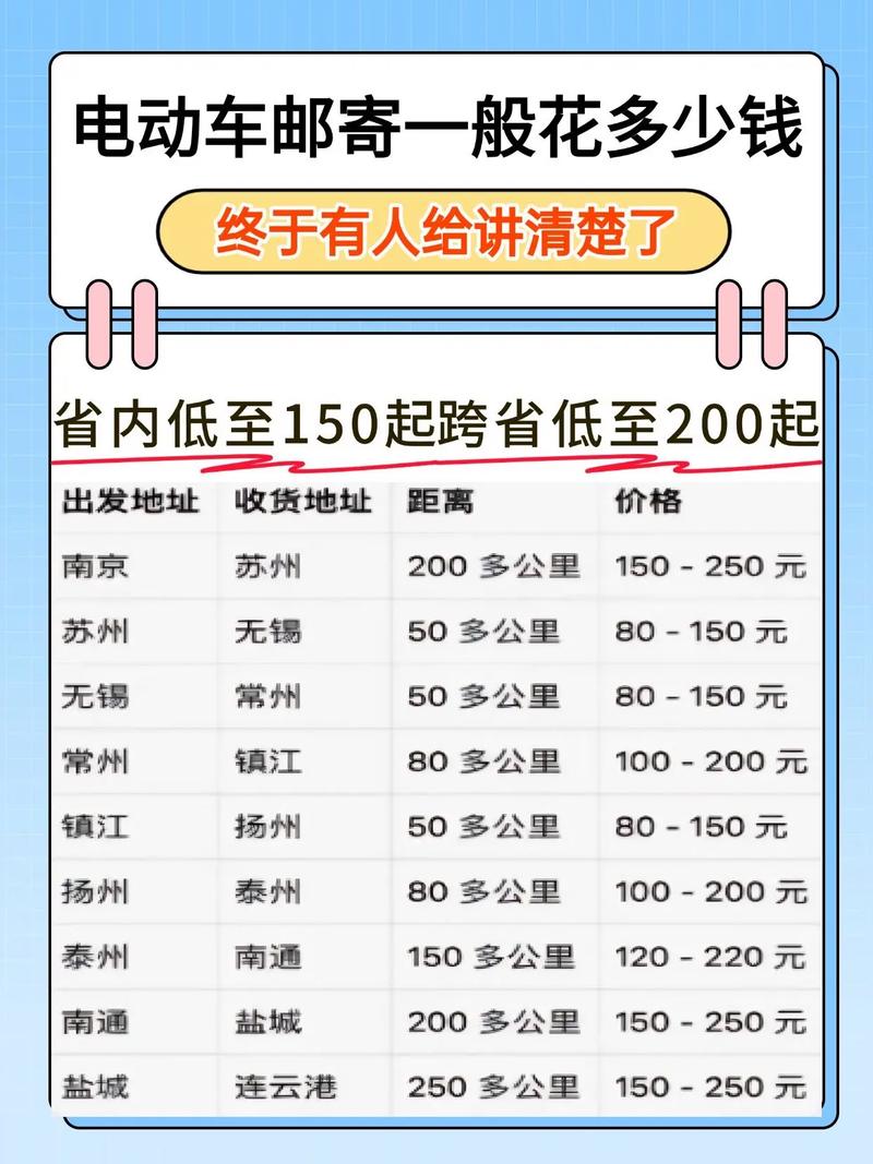 四川到新疆邮费多少钱-第1张图片-花冠旅游服务