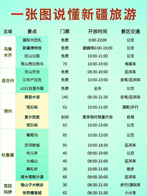 新疆动物园门票价格是多少？-第1张图片-花冠旅游服务