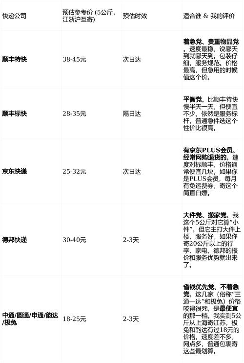 深圳寄新疆快递多少钱-第2张图片-花冠旅游服务