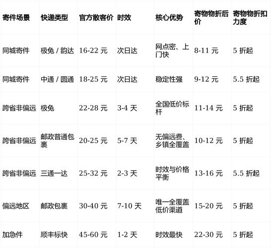 深圳寄新疆快递多少钱-第3张图片-花冠旅游服务