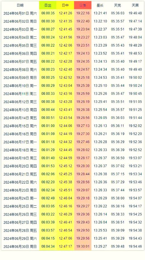 新疆日照缘何如此长？-第2张图片-花冠旅游服务