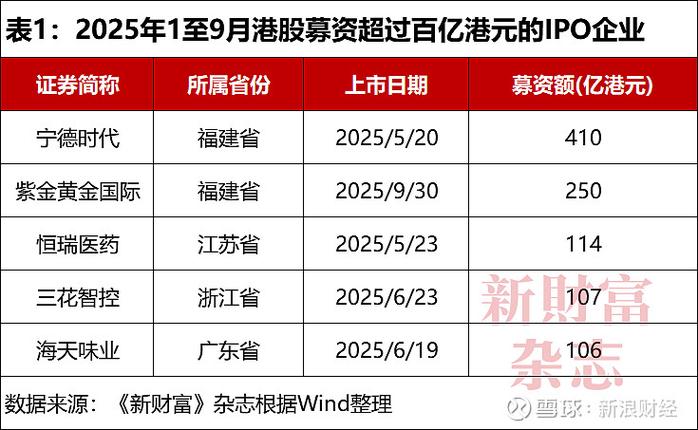 福建高速发行价究竟是多少？-第1张图片-花冠旅游服务