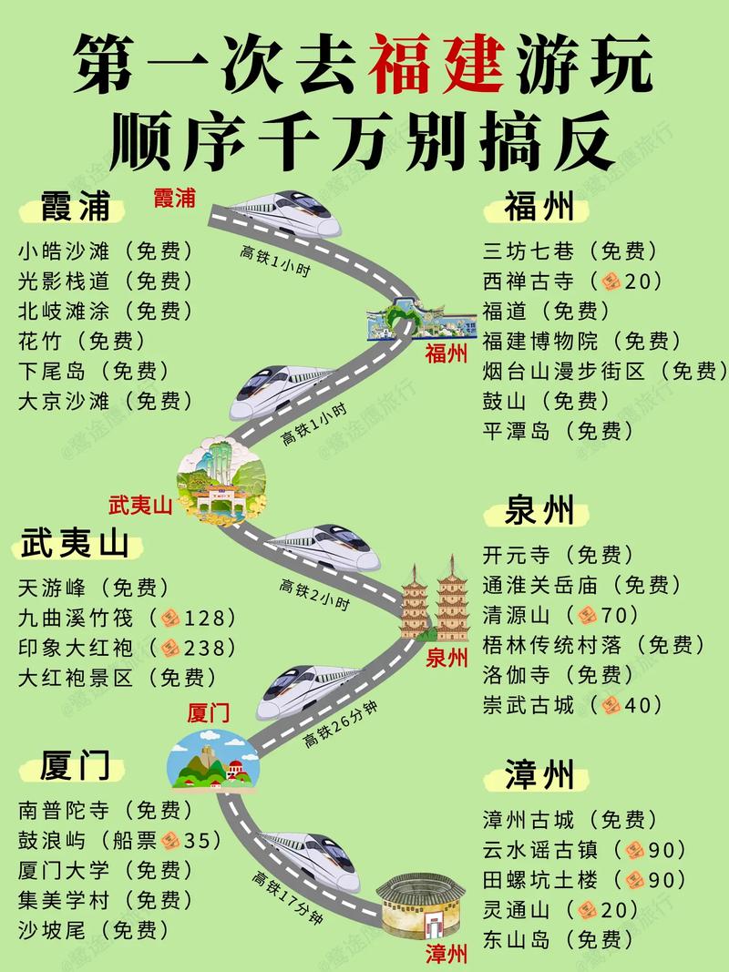 福建自助游攻略，哪些必打卡？-第2张图片-花冠旅游服务